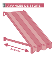 Auvent de protection store